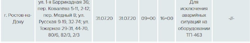 Донэнерго ростов на дону график отключений