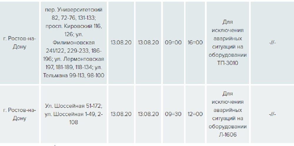 Отключение воды в ростове на дону сегодня