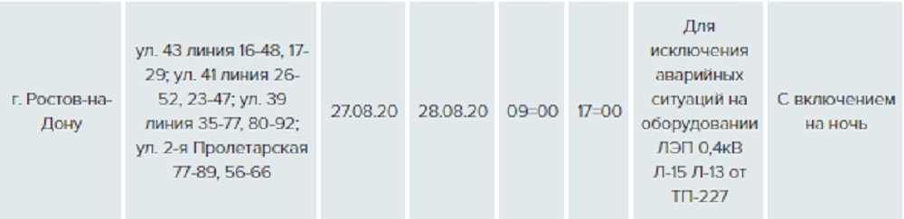 Донэнерго аварийная служба ростов