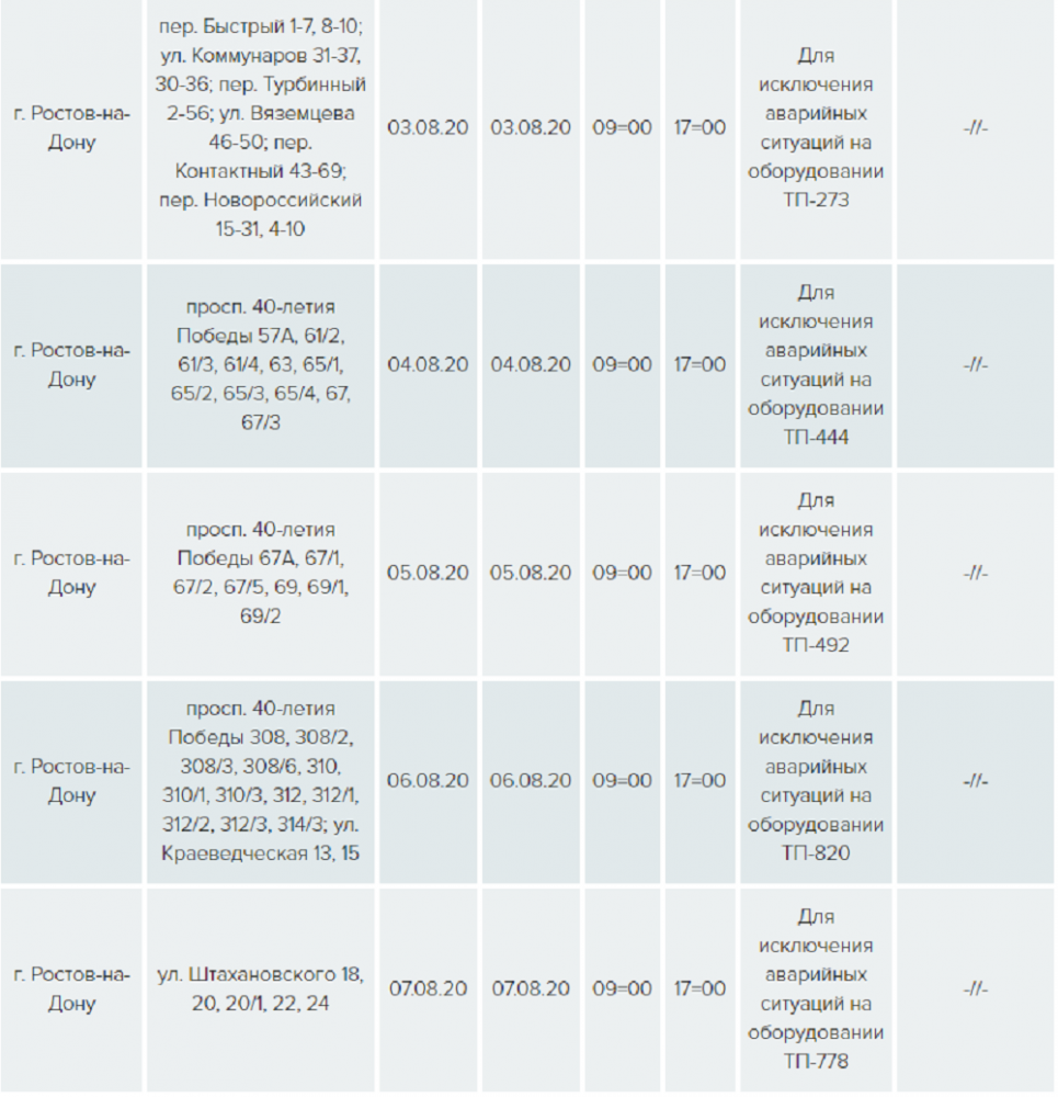 График отключения электроэнергии в ростове на дону