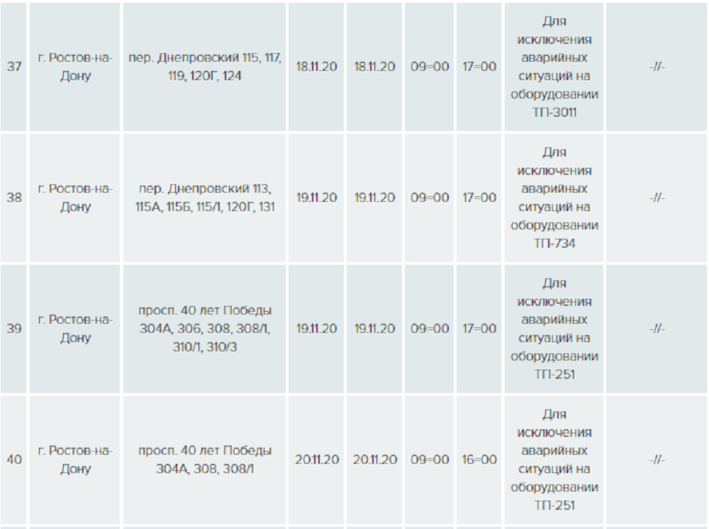 Отключение света ростов на дону график сегодня. Отключение света в Ростове на Дону на этой неделе. До скольки отключили свет. Новороссийск отключение света. Отключение света Ростов график на декабрь.