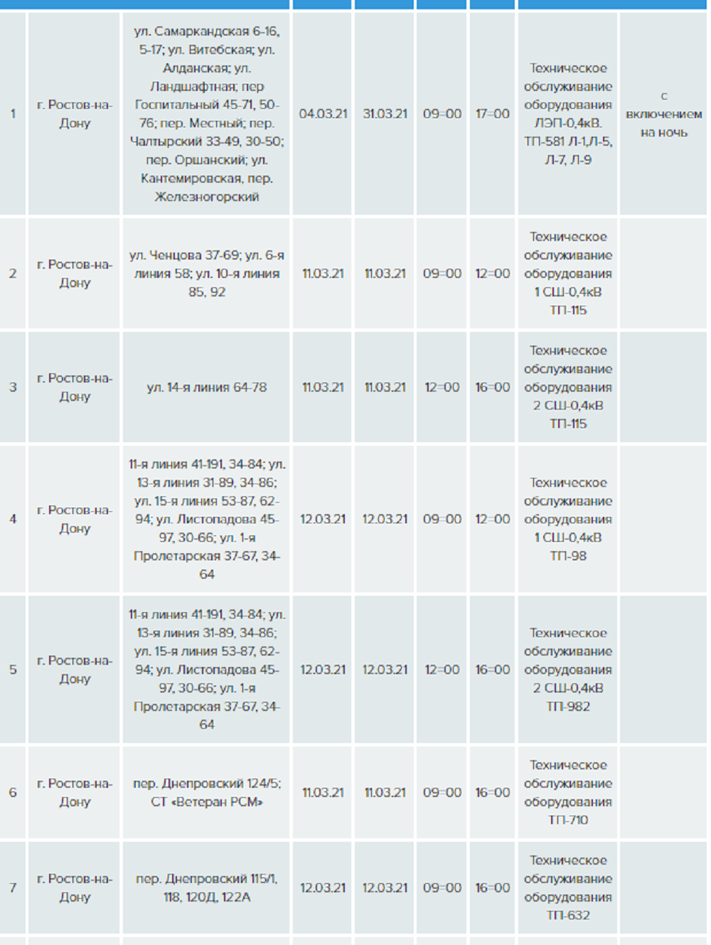 Большое отключение света запланировано в Ростове на 11 и 12 марта