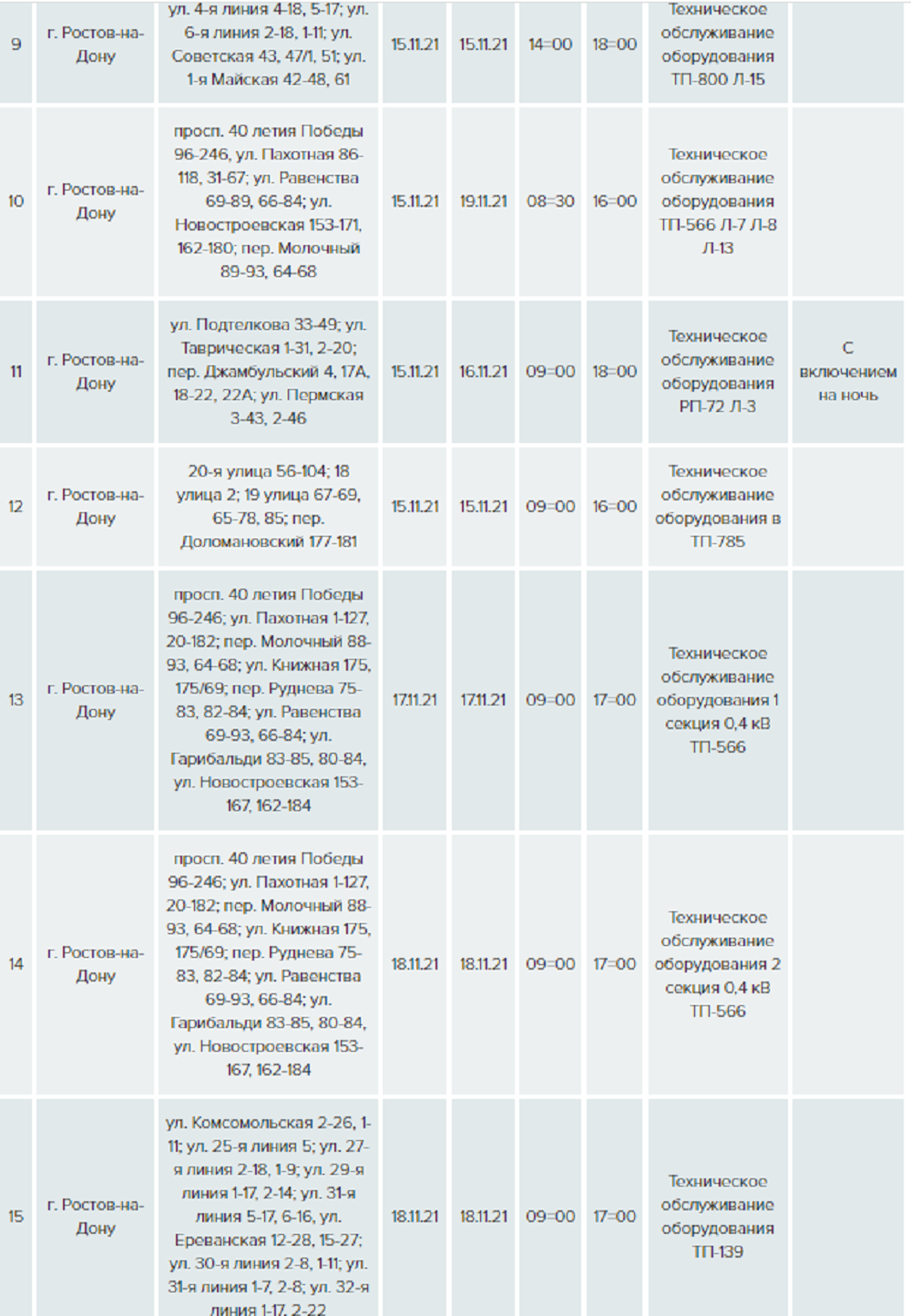 Отключение света ростов. Отключение света в Ростове на Дону на этой неделе. Отключение света в Белогорске с 15.08.2022,адреса. Донэнерго Ростов-на-Дону график отключений в Ростове на март 2022 года.