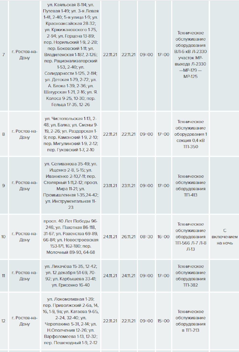 Ростов 26 ноября. Отключение электроэнергии в Ростове на Дону. Выключение света в Ростове на Дону. Донэнерго график отключений. Донэнерго Ростов-на-Дону график отключений.