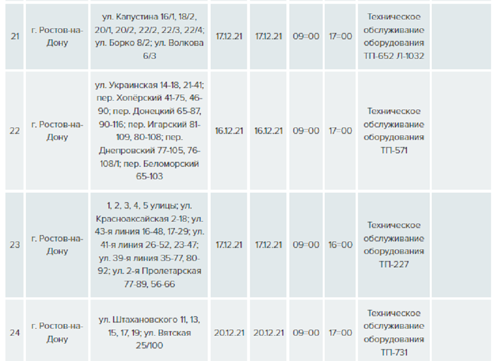 Новочеркасск отключения. Отключение электроэнергии в Ростове на Дону 9.06.2022. График отключения света в Ростове на Дону с 28 ноября по 2 декабря. Нижнедевицк отключение света 17 декабря 2022. Отключение воды в Ростове на Дону 5.12.22. Пролетарский район.