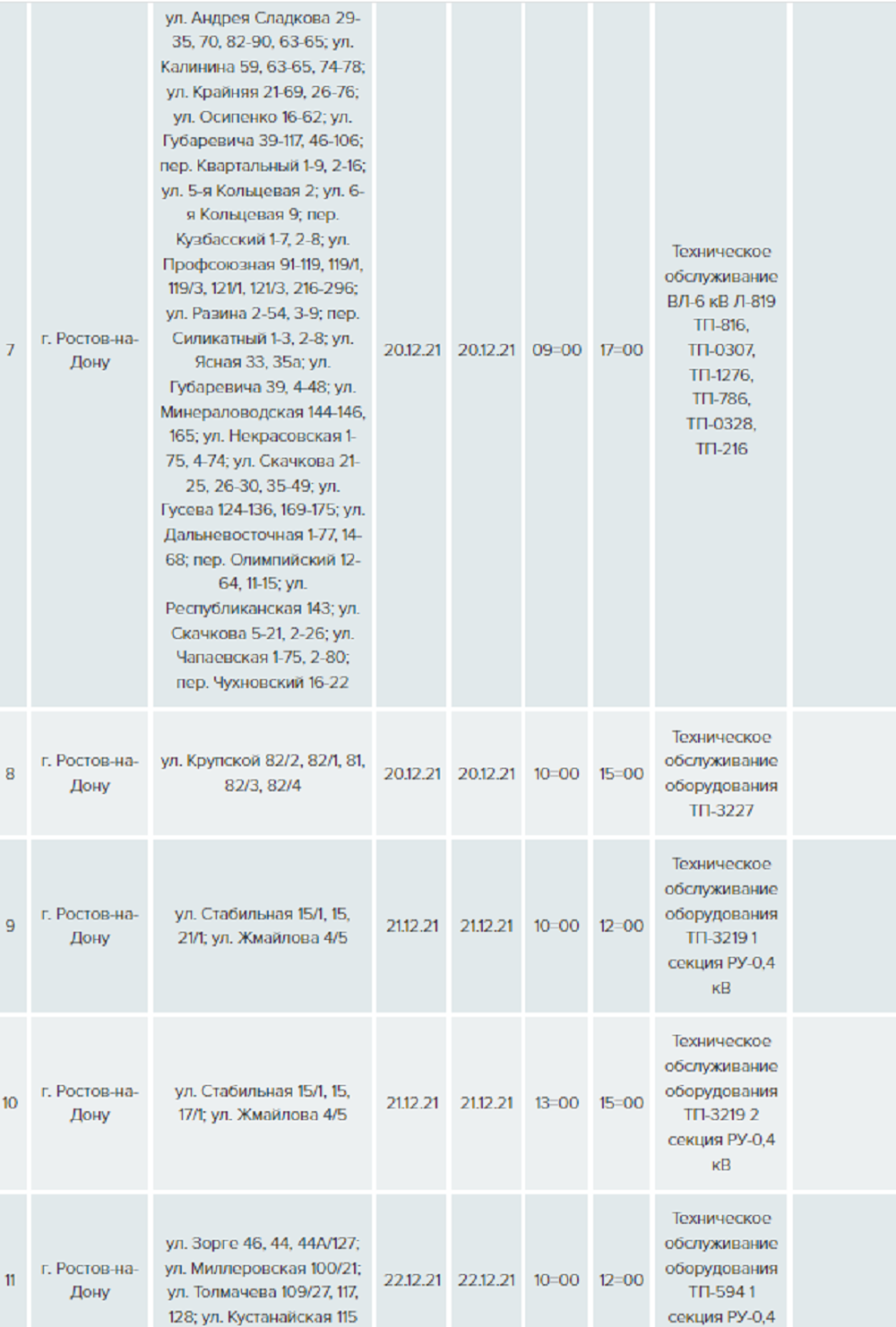 Донэнерго ростов на дону график отключений света. График отключения электроэнергии Ростов-на-Дону. Массовое отключение света. Отключение света Ростов график на декабрь. Отключение света в Ростове на Дону на этой неделе.