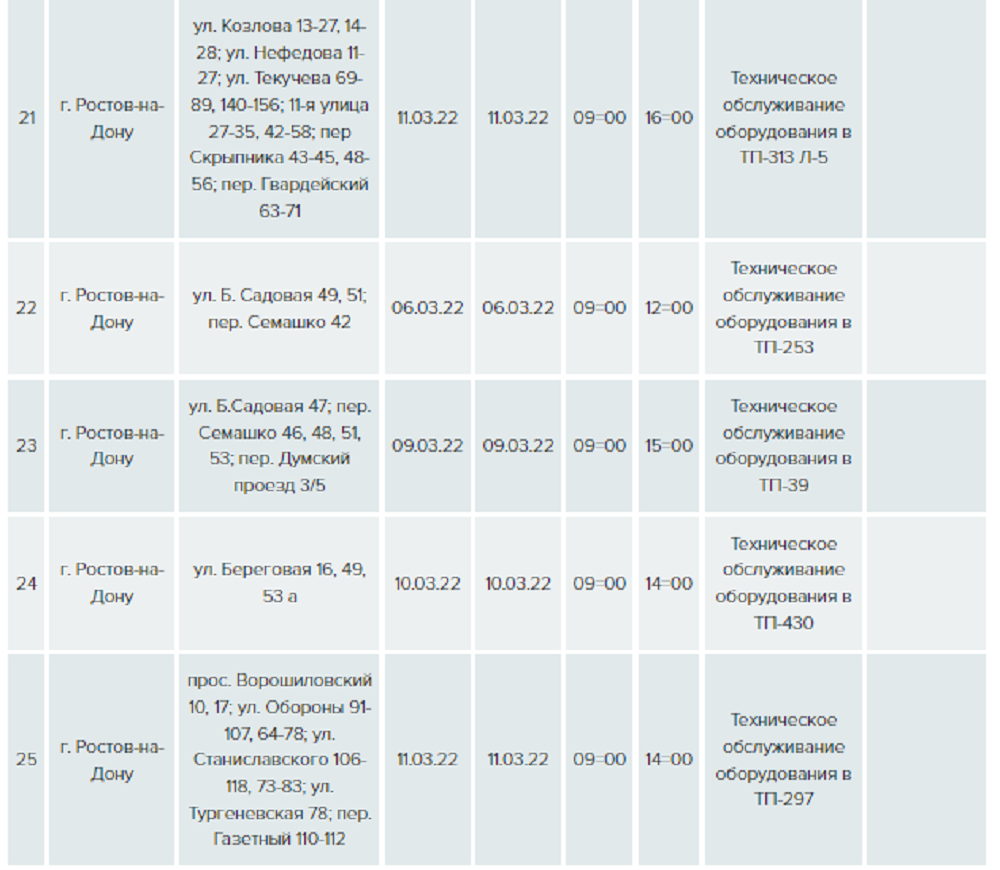 Отключение электричества в ростове на дону. Отключение света в Ростове на Дону на этой неделе. Отключение электроэнергии в Кургане на 8 ноября 2022. Отключение света Ростов 20:40 сегодня сейчас.