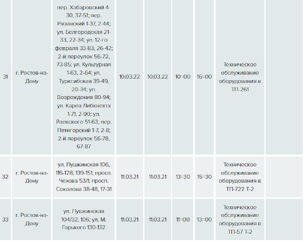 Донэнерго ростов на дону график отключений света