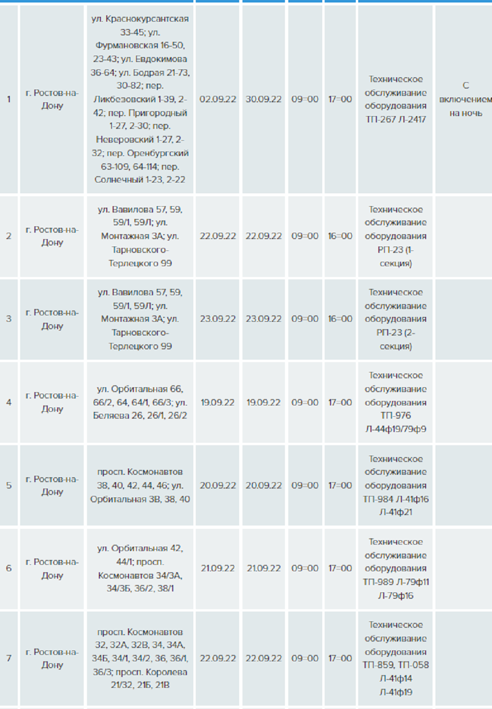График отключения ростов. Отключение света в Ростове на Дону. График отключения света в Михайловске. Донэнерго Ростов-на-Дону график отключений. Плановое отключение света.