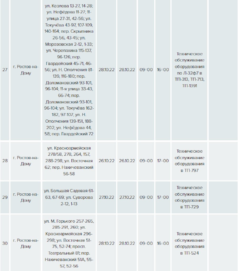 Свет в ростове на дону отключение. Донэнерго Ростов-на-Дону график отключений.