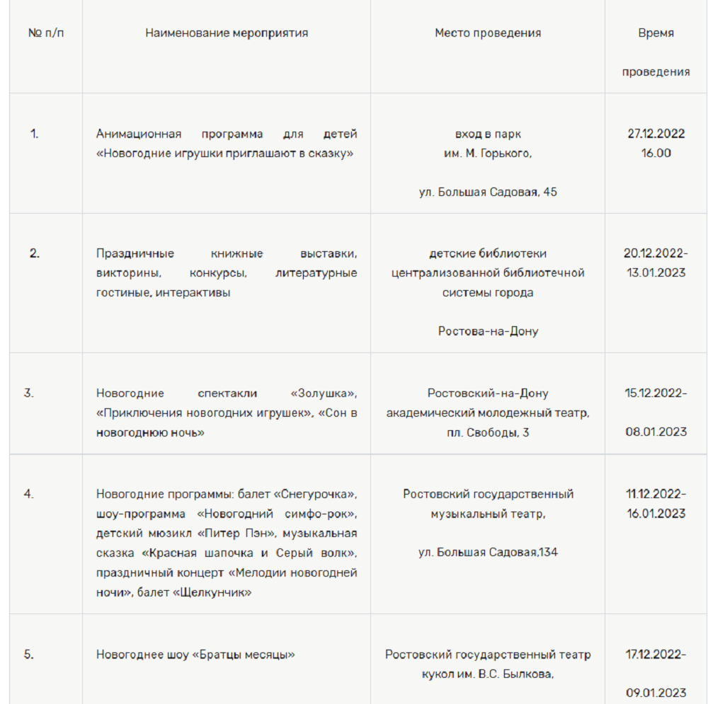 Мероприятия в Ростове на Дону в новогодние праздники 2023.