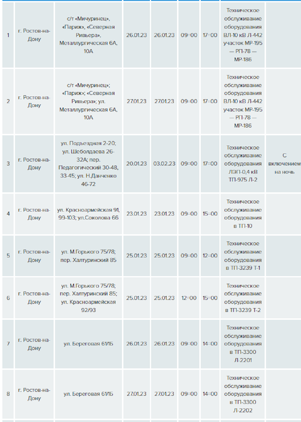 Тысячи жителей в Ростове-на-Дону останутся без света с 23 и по 29 января  из-за ремонтов