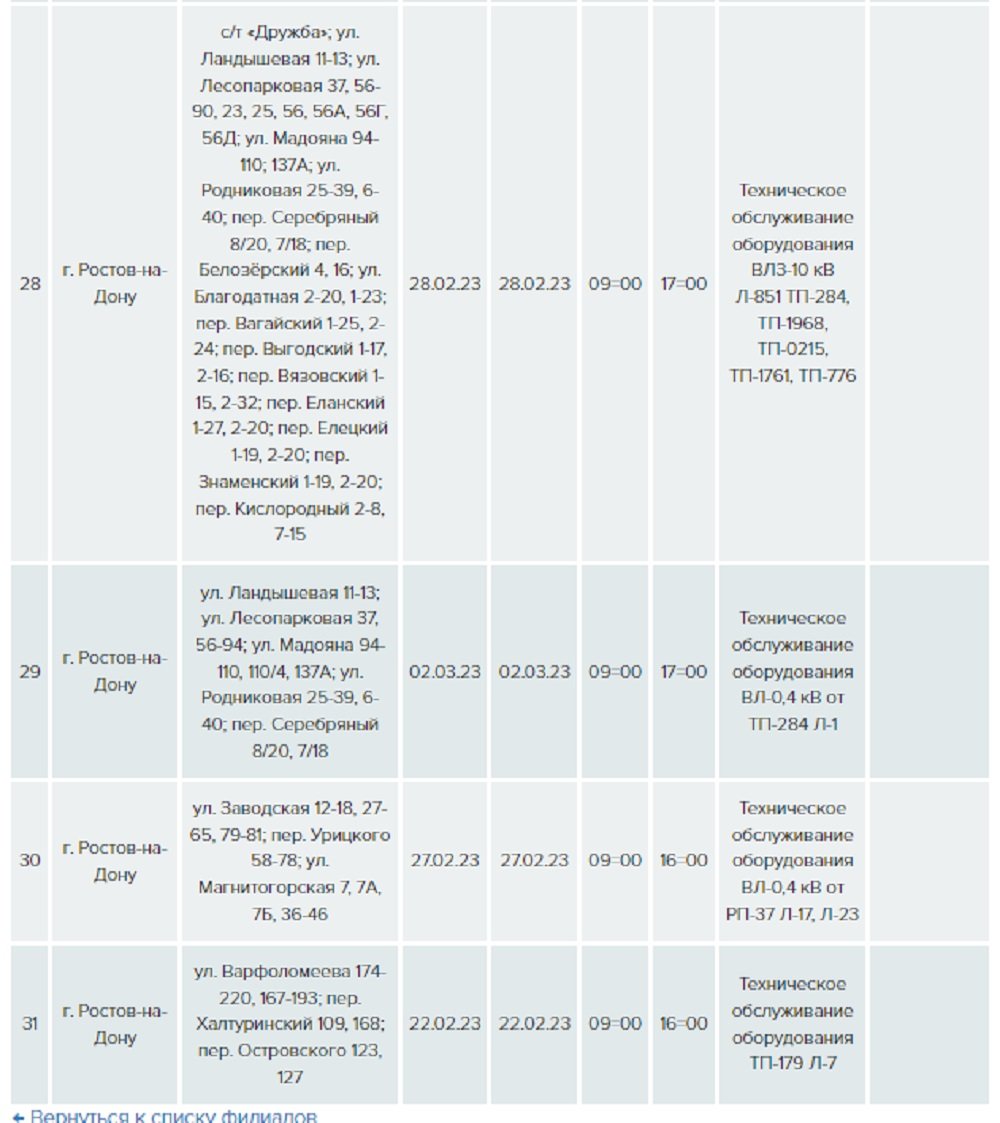 Телеграмм ростов