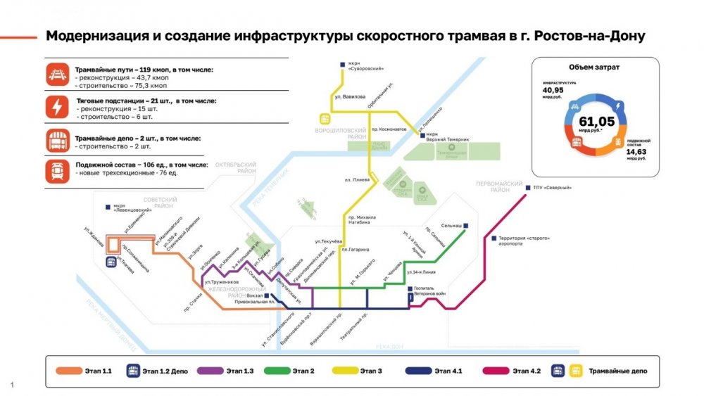 «Синара» показала всю схему скоростного трамвая, который появится в Ростове в 2028 году