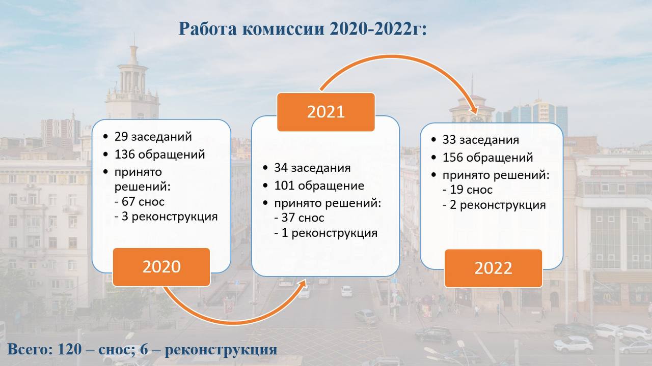 В Ростове может появиться новый реабилитационный центр для детей-инвалидов