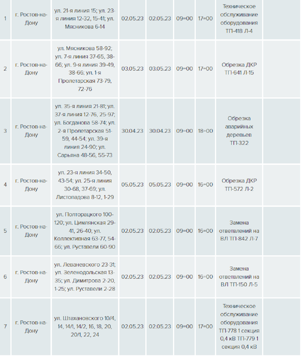 Отключение света в первомайском районе ростова