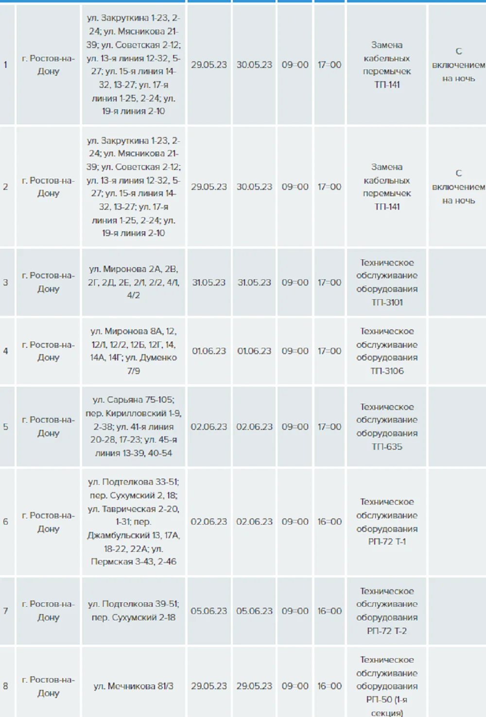 График отключения электроэнергии в ростове на дону. Отключение света в Ростове на Дону на этой неделе.