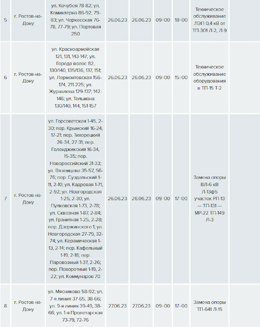 Отключение света в первомайском районе ростова