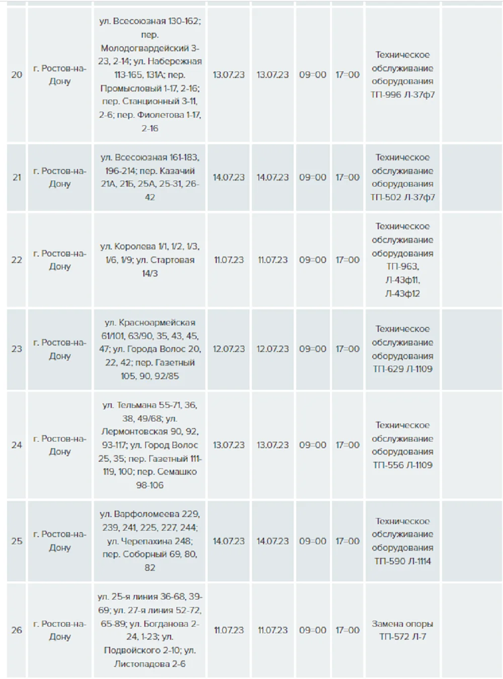 График отключения электричества ростов на дону. Плановое отключение электроэнергии. График отключения электроэнергии Кременчуг.