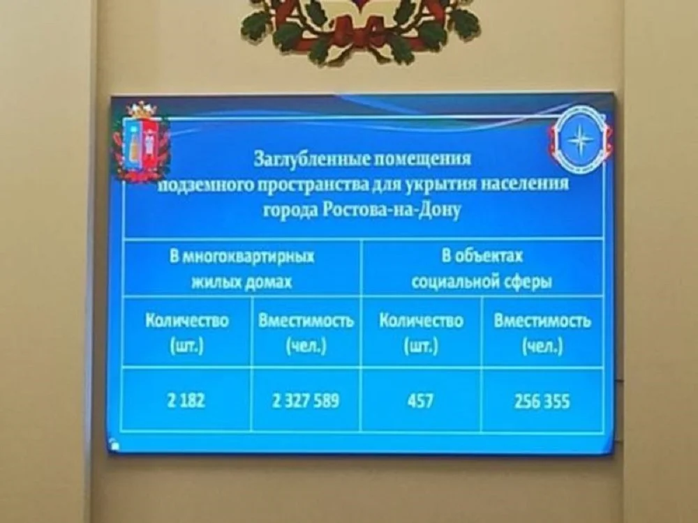 Депутаты заявили о 2 639 бомбоубежищах в Ростове-на-Дону случай ЧС